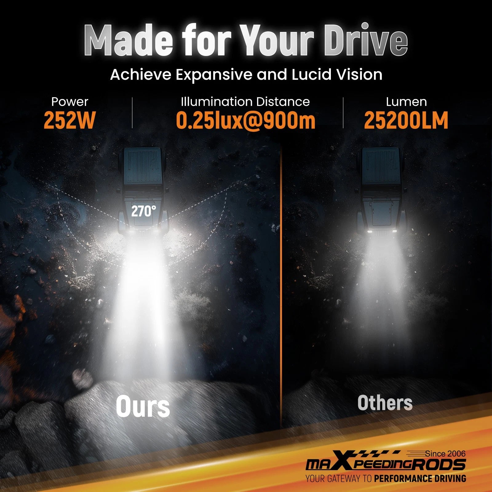 7 Inch Square LED Offroad Lights for Universal Vehicles (252W)