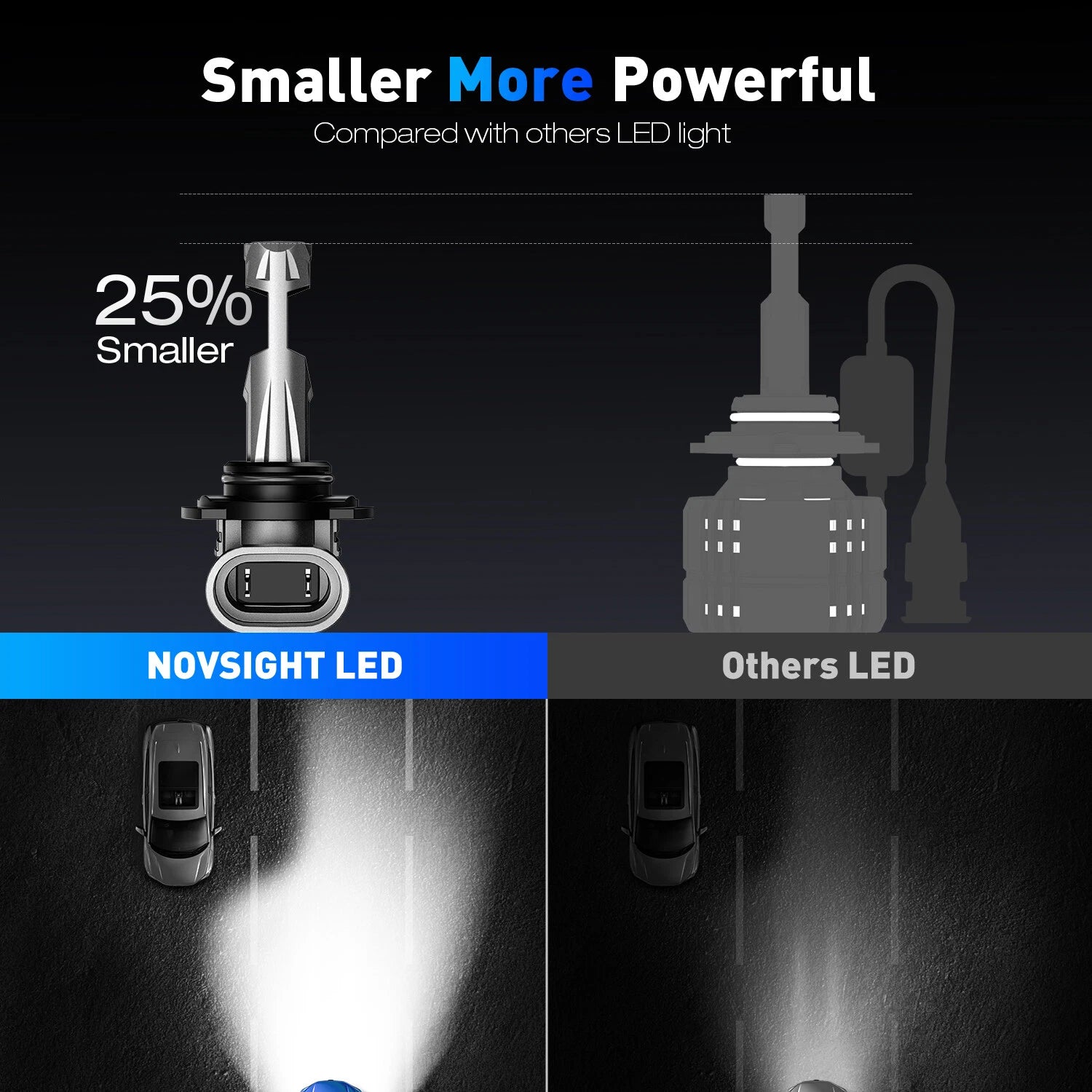 2X NOVSIGHT 9006 LED Headlight Bulbs Conversion Kit for V (2011–2018)