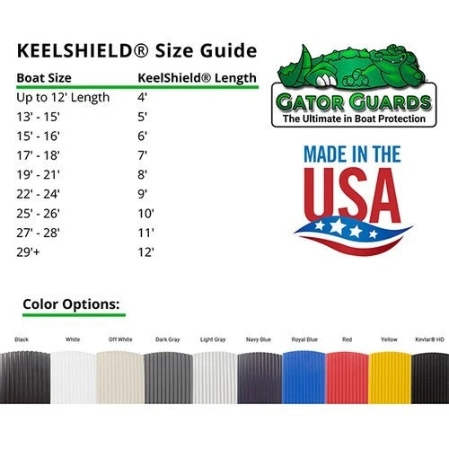 KeelShield Self Adhesive Hull Protector 7' Light Gray (7LG)