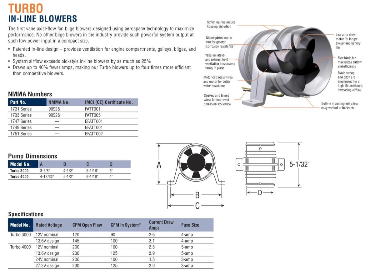 Turbo 3000 Inline Bilge Blower for Attwood (OEM BLA 176010)