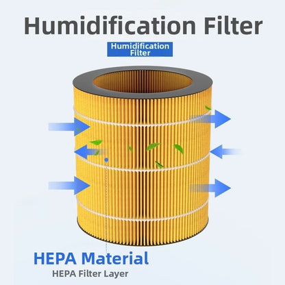 HEPA Replacement Humidifier Filter for Home Humidifier (Lasts 6-8 Months)