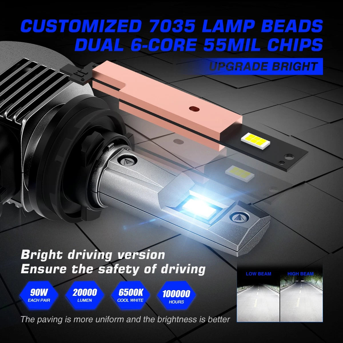 2X H7 LED Headlight Bulb Conversion Kit for NOVSIGHT (20000LM, 6500K)