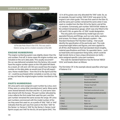 Lotus Elan +2 Source Book (1962–1975)