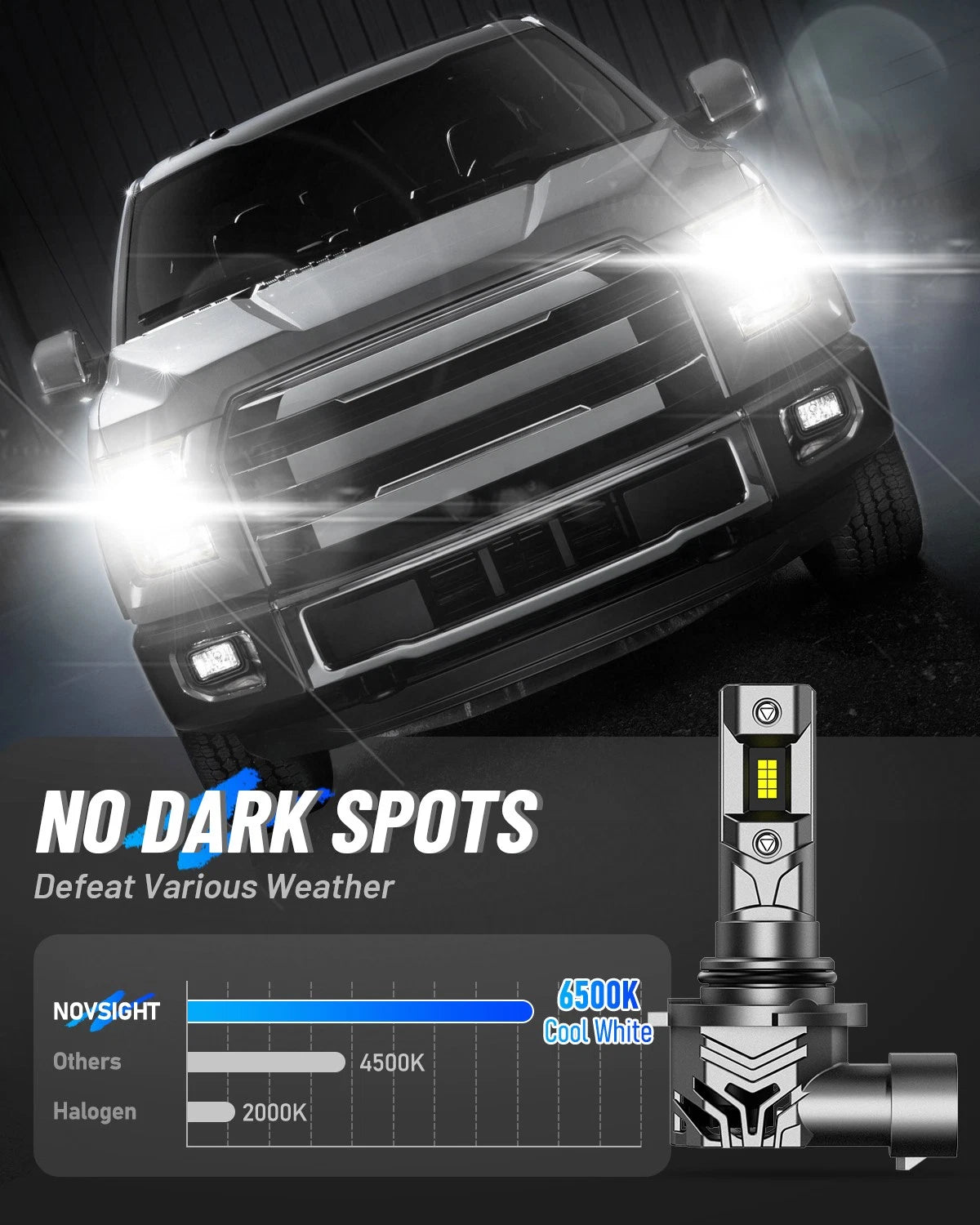 2X 9005 LED Headlight Bulbs for NOVSIGHT (36000LM, 6500K, CANbus Ready)
