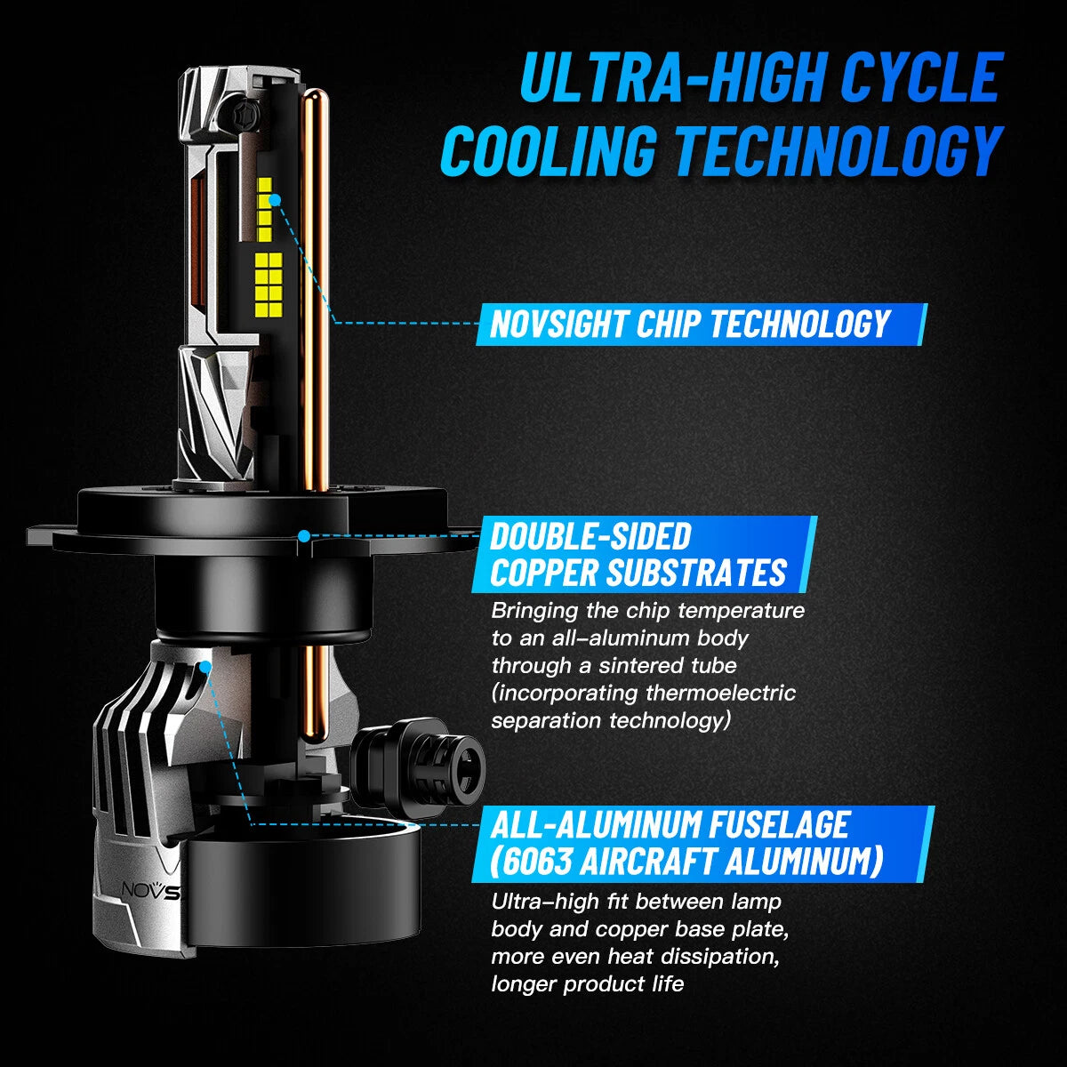 H4 LED Headlight Bulbs Kit for NOVSIGHT (6500K)