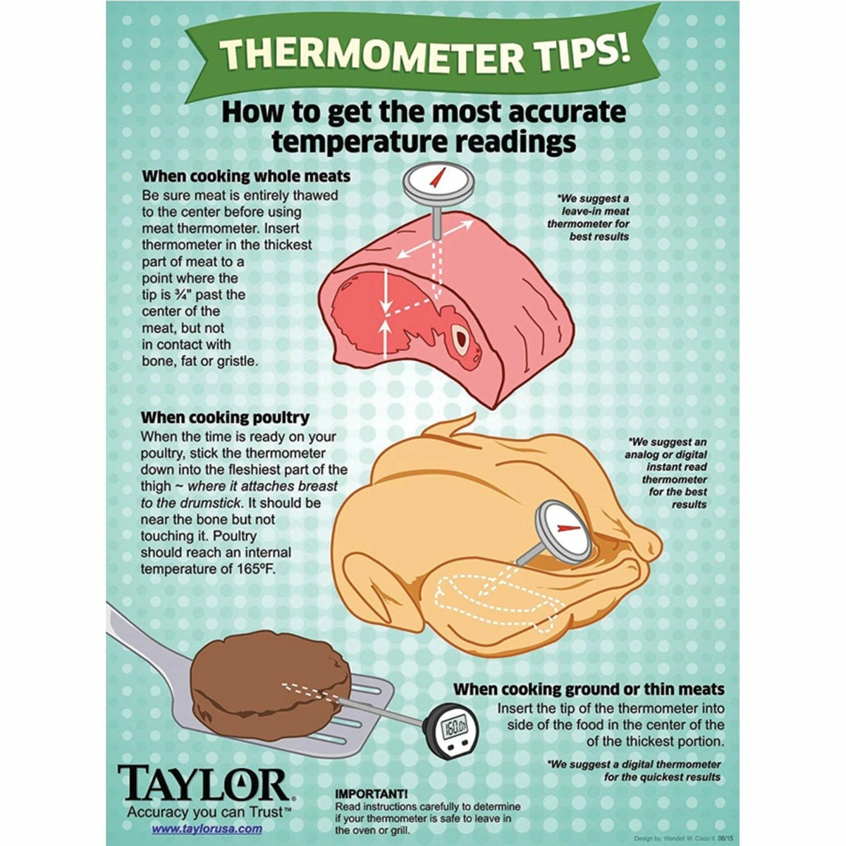 Digital Instant Thermometer for Taylor 9842
