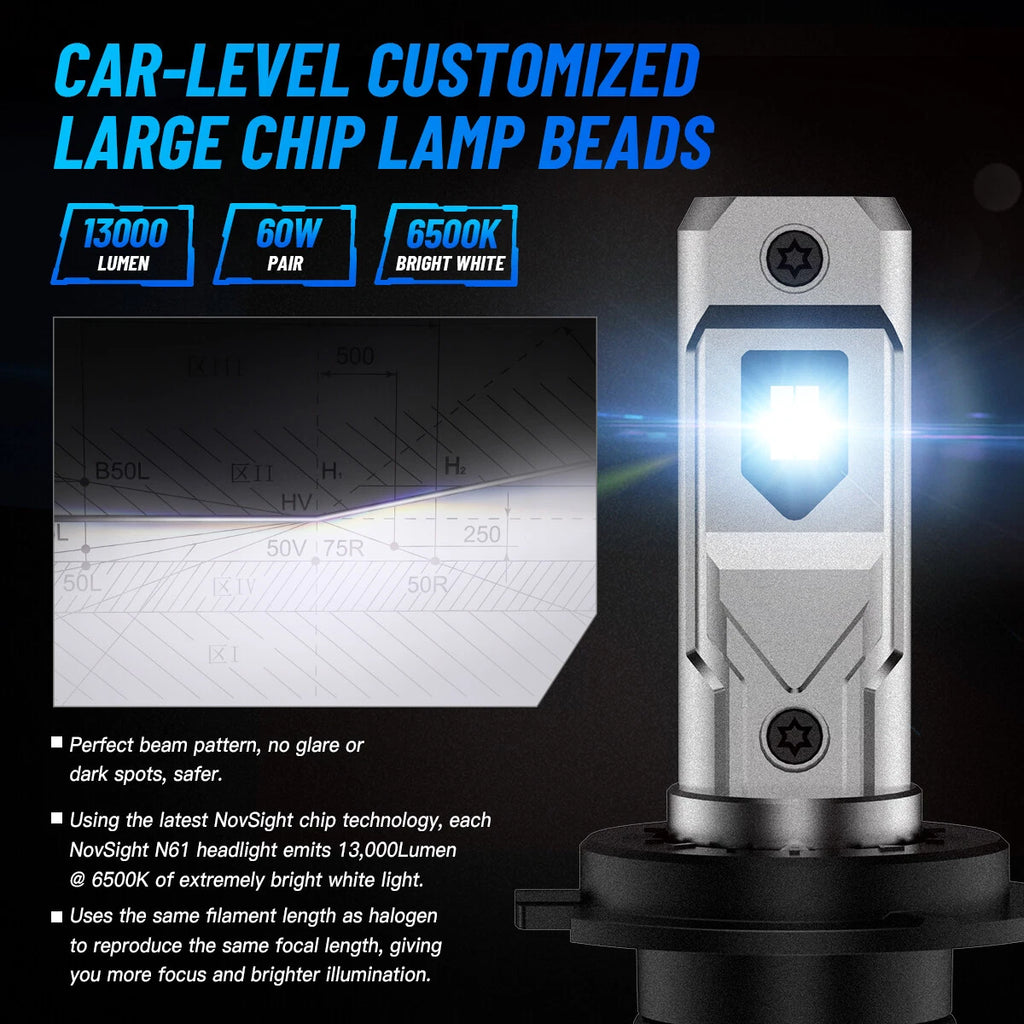 2X H7 LED Headlight Bulbs Conversion Kit for 6000K White