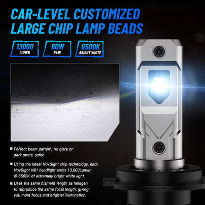 2X H7 LED Headlight Bulbs Conversion Kit for 6000K White