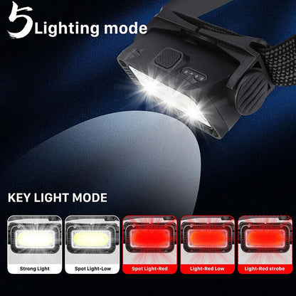 LED Headlamp for Universal Use (USB Rechargeable)