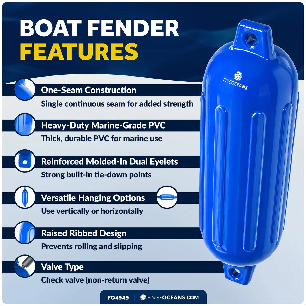 2-Pack Twin Eye Ribbed Boat Fenders 6.5 x 23-Inch, Blue