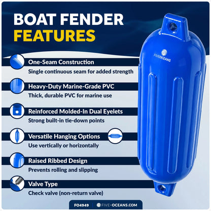 2-Pack Twin Eye Ribbed Boat Fenders 6.5 x 23-Inch, Blue