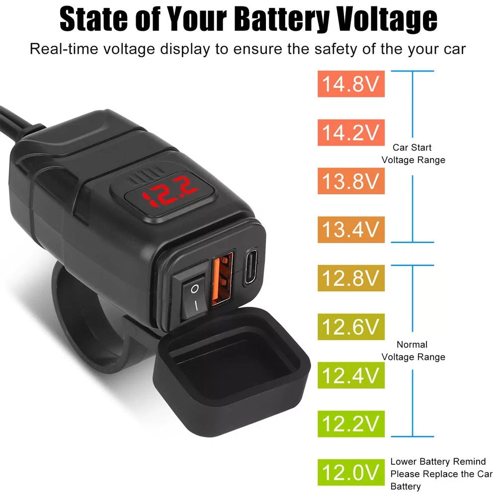 Dual USB Type-C Fast Charge Adapter for Motorcycle ATV (PD QC 3.0)