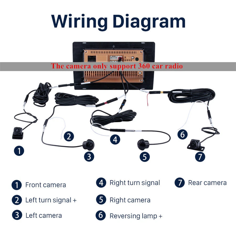 3D 360° Surround View Camera Set for