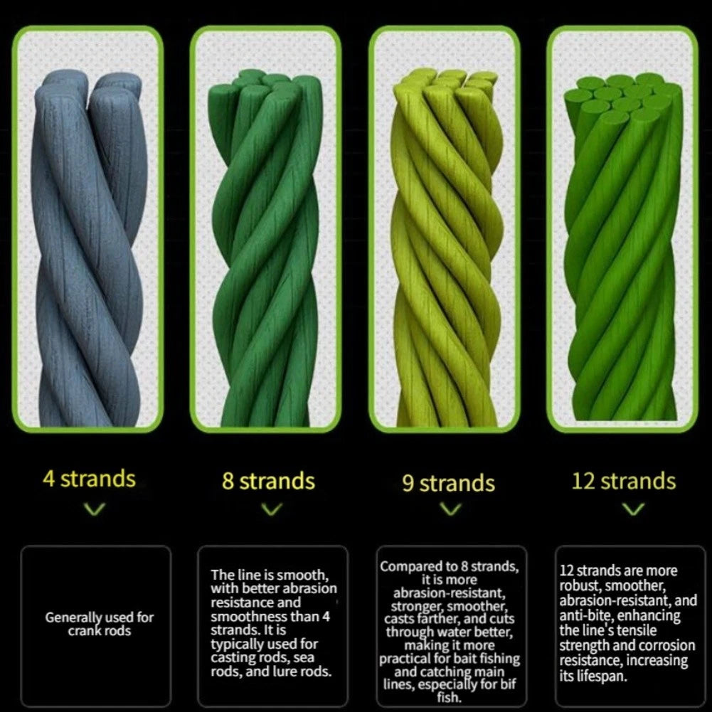 12 Strand PE Fishing Line 100m for Baitcasting Reels