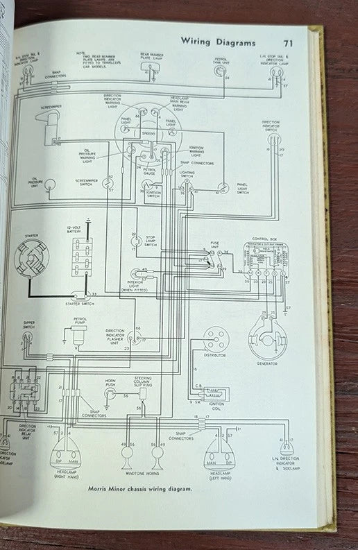 Repair Guide for MG & Morris Magnette (1955–1968)