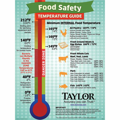 Digital Instant Thermometer for Taylor 9842