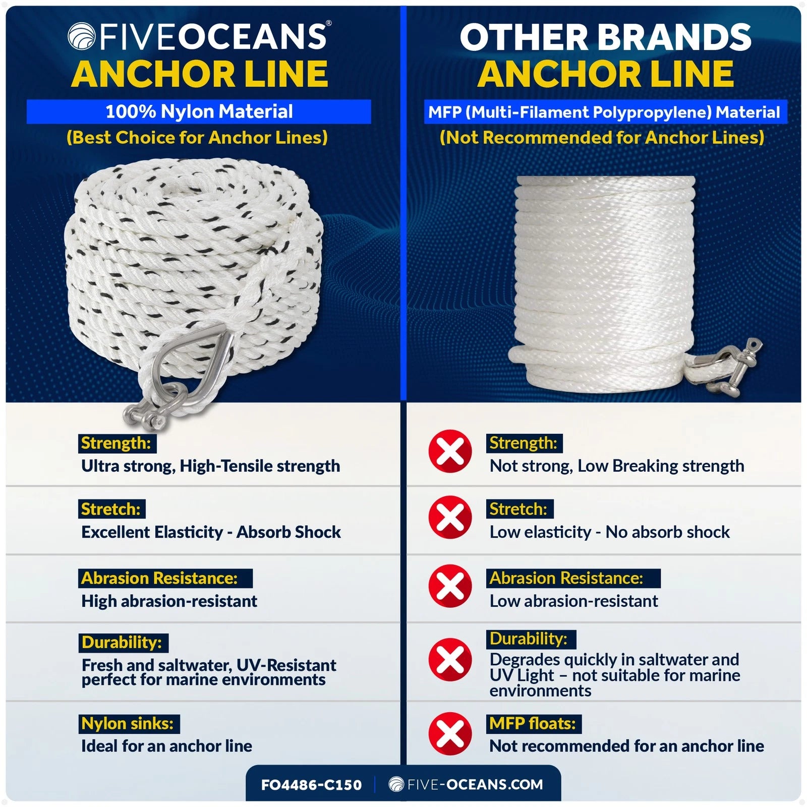 3/8 inch x 150 ft Rope Line for Anchor (Thimble & Shack)