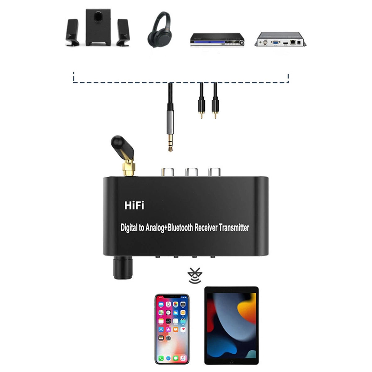 4in1 Bluetooth 5.1 Digital to Analog RCA Audio Adapter Receiver Transmitter