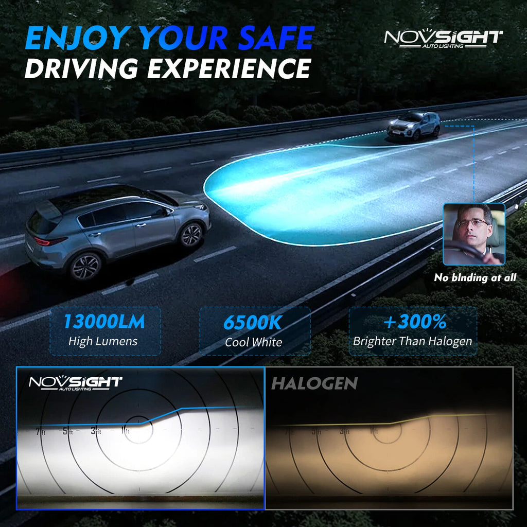 2X H11 LED Headlight Conversion Bulbs for NOVSIGHT (13000LM)