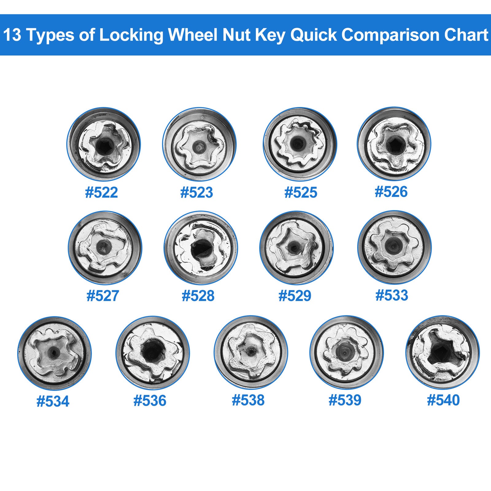 Wheel Lock Lug Nut Key Set for VW Antitheft Removal (2005–2015)