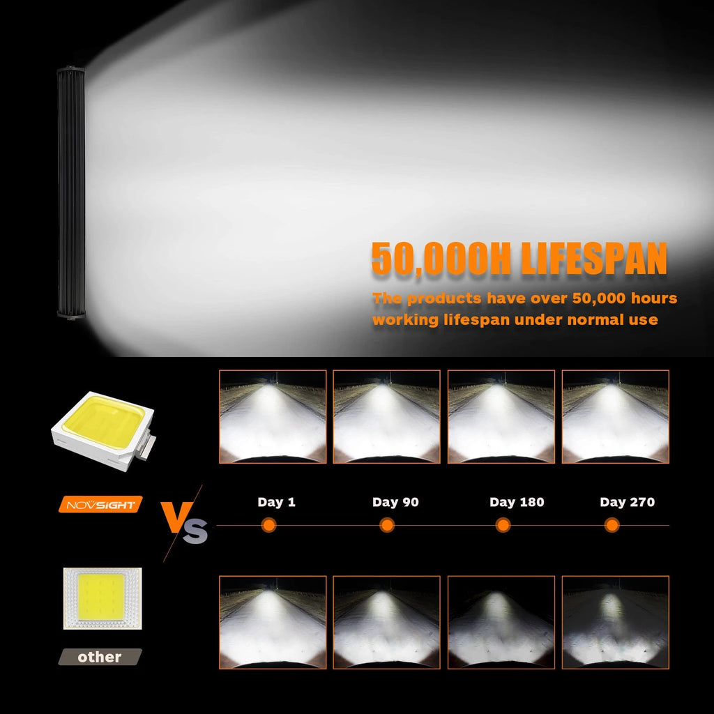 23" 480W LED Work Light Bar for Offroad SUV (50000LM)