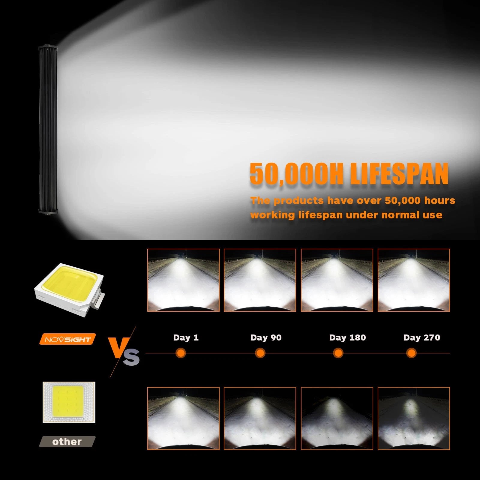 23" 480W LED Work Light Bar for Offroad SUV (50000LM)