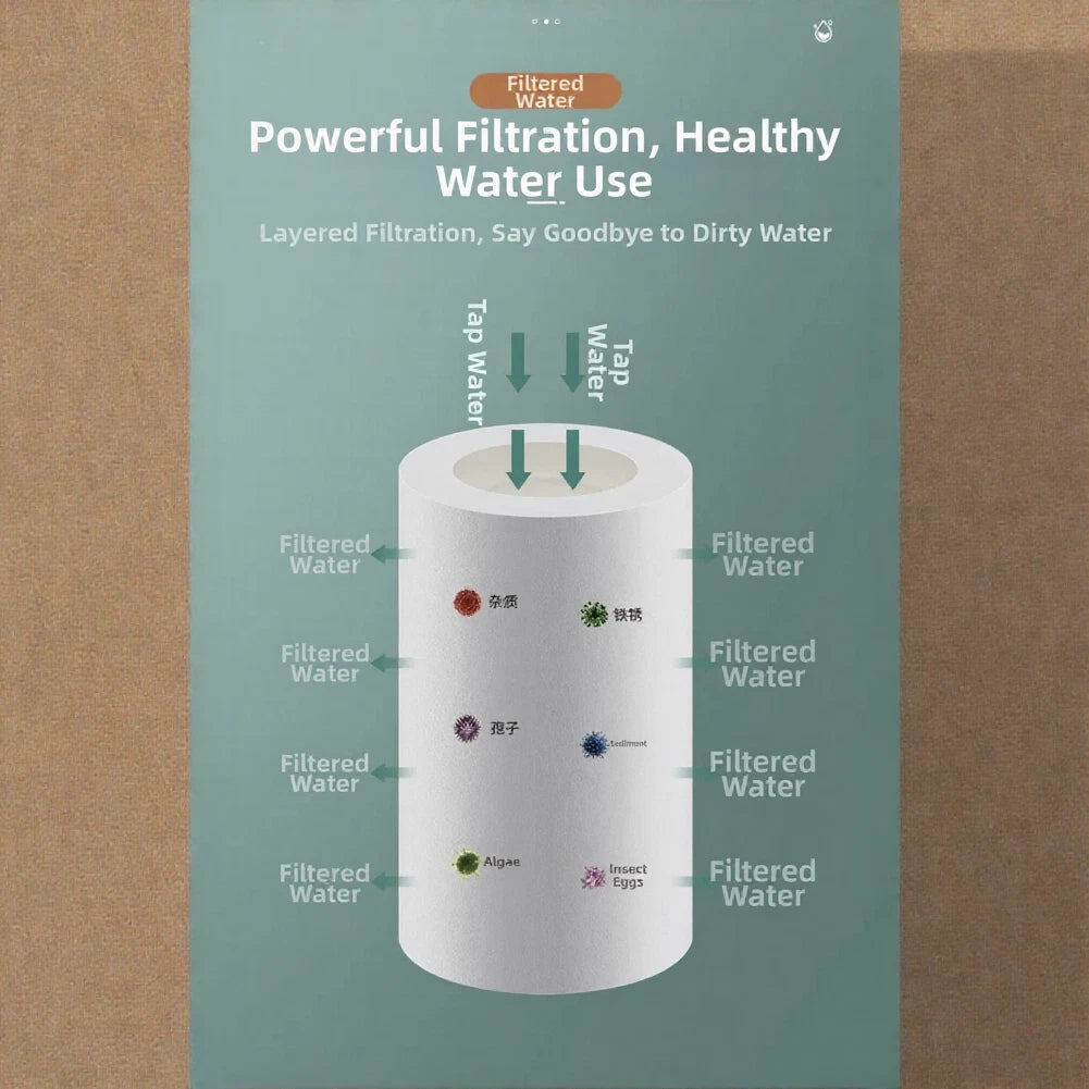 Kitchen Faucet Extender with Filter, 2 Spray Modes, 1440° Rotation