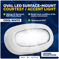Oblong LED Courtesy Light for Boat Interior (Marine)