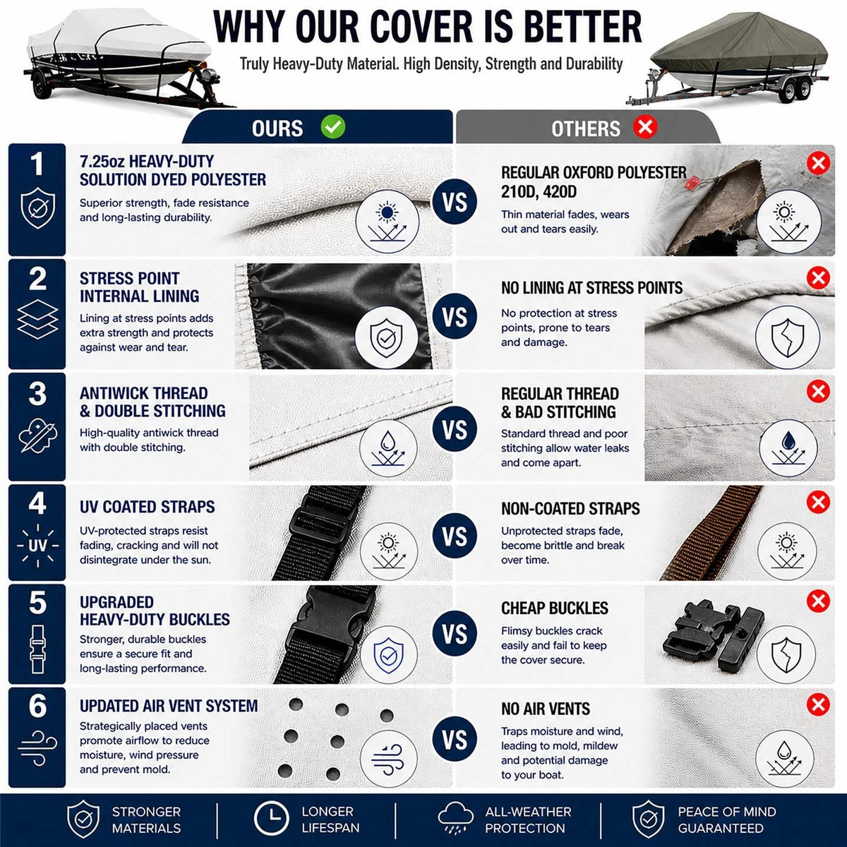 Heavy-Duty Boat Cover for Sea Doo Utopia 185 (2001–2005)