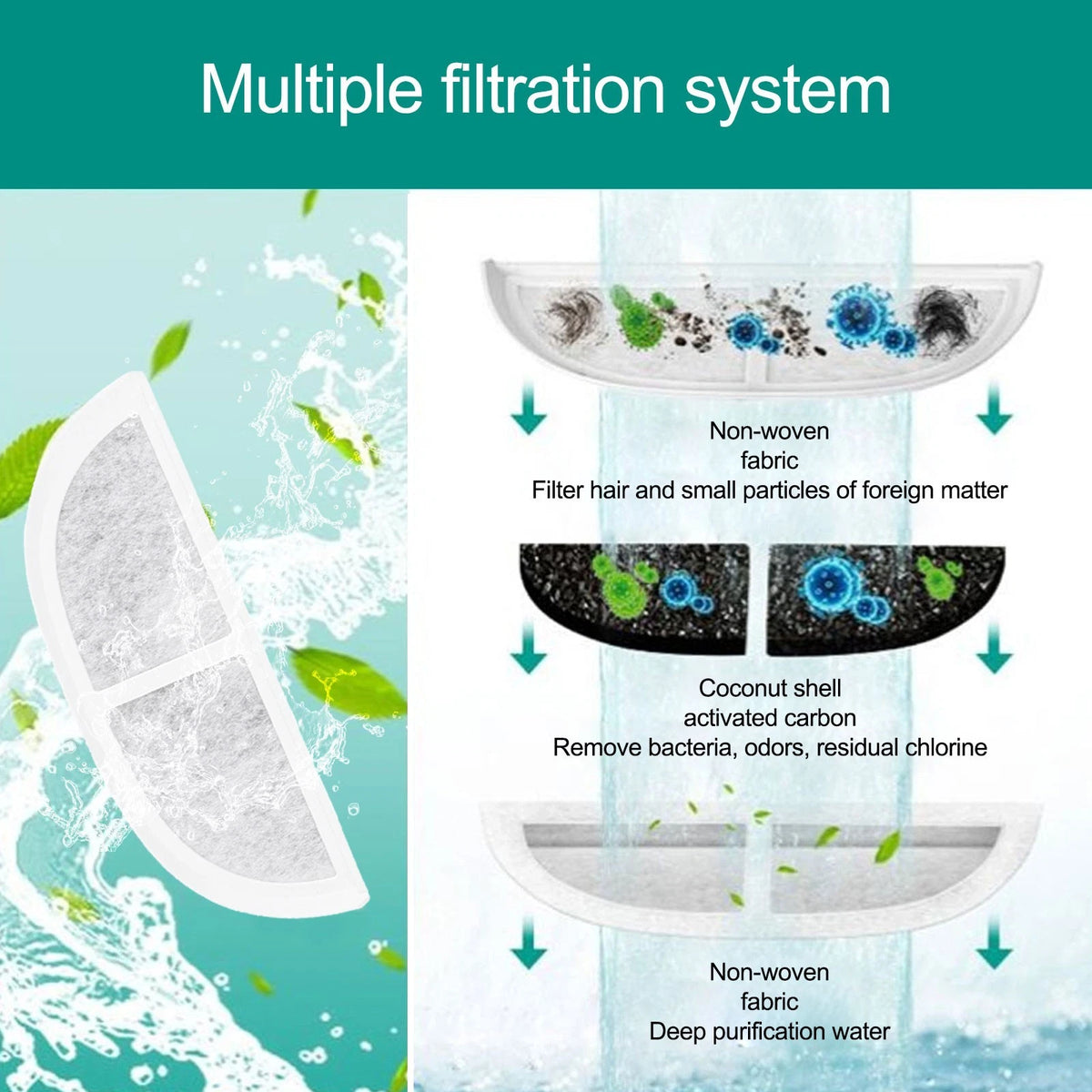 Replacement Filter for Eufy Pet Water Dispenser (Extended Lifespan)