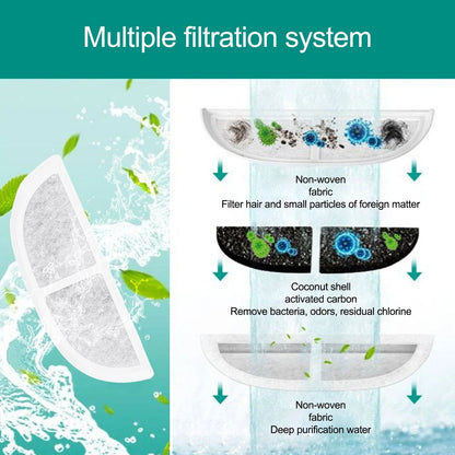 Replacement Filter for Eufy Pet Water Dispenser (Extended Lifespan)
