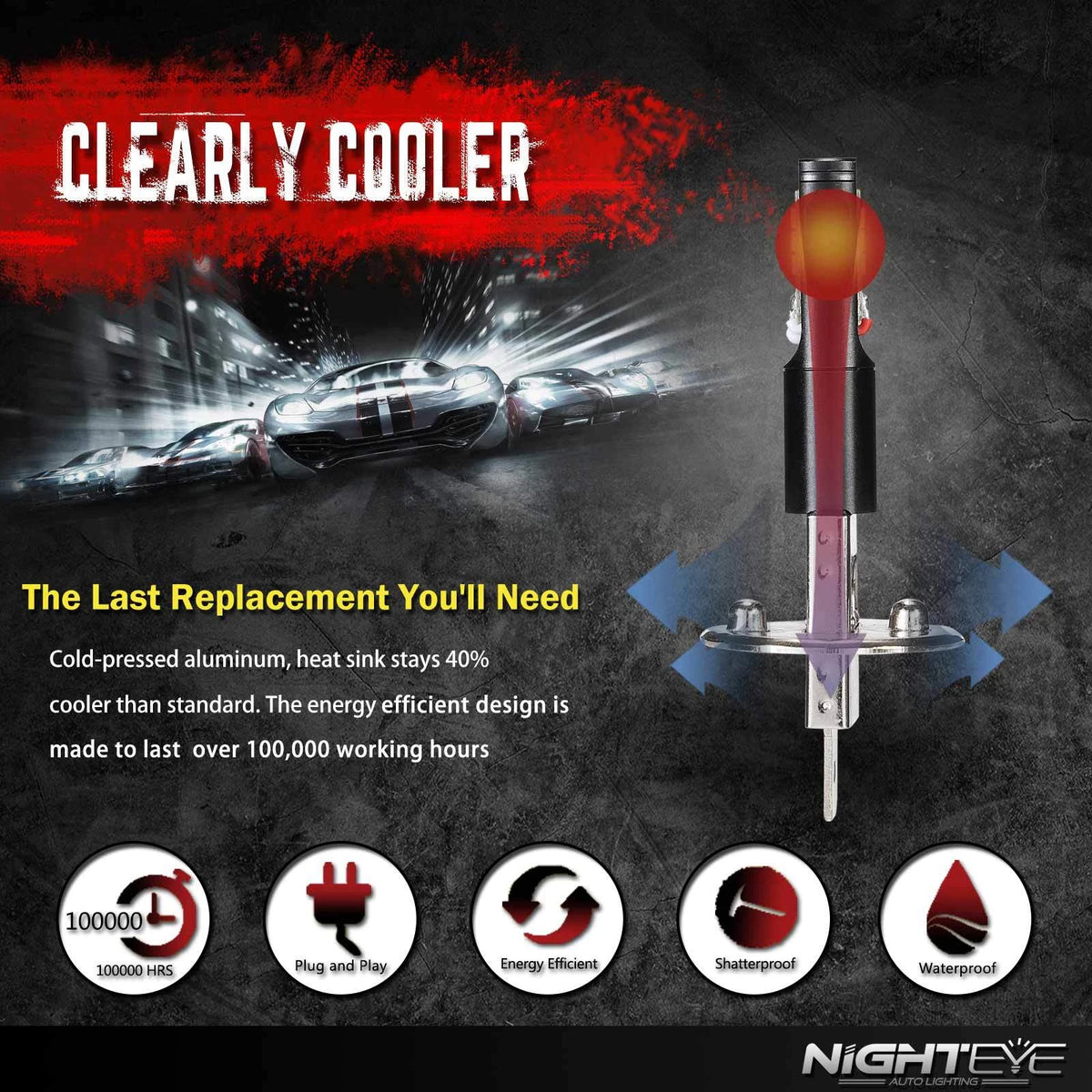 NIGHTEYE H1 LED Fog Light Bulbs 160W 6000K for