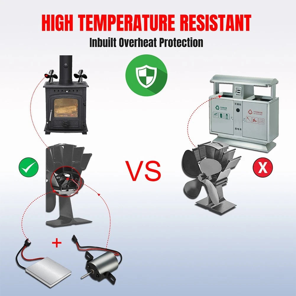 Motor for Compact Fireplace Fan