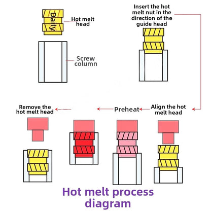 Vertical Heat Press Machine for Manual Hot Nut Insertion