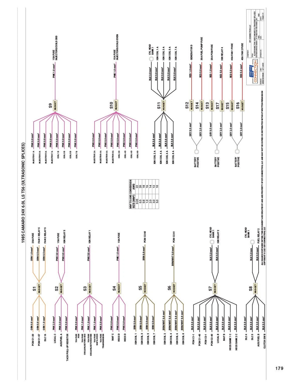 LS Gen III Wiring Systems for GM Engine Swaps (1997–2007)