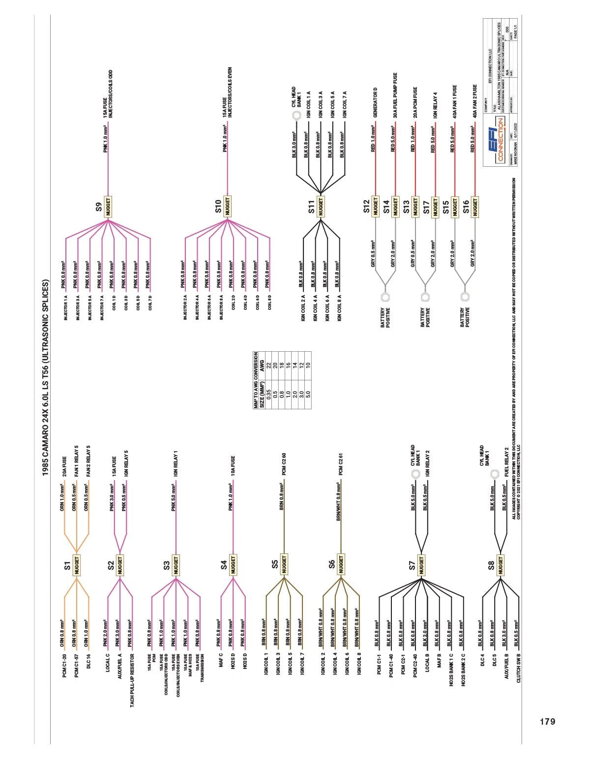 LS Gen III Wiring Systems for GM Engine Swaps (1997–2007)
