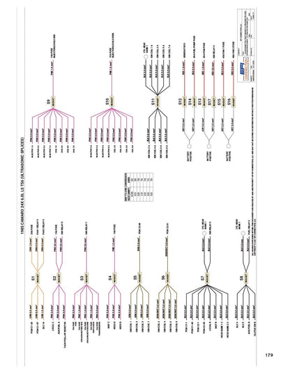 LS Gen III Wiring Systems for GM Engine Swaps (1997–2007)