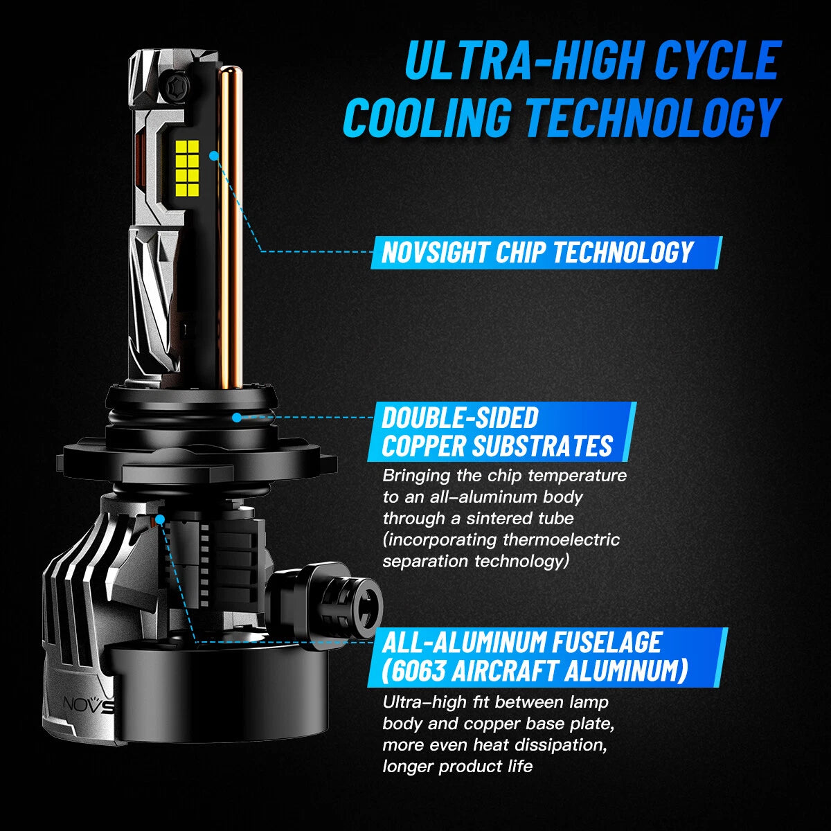 2X HB4 9006 LED Headlight Bulbs for