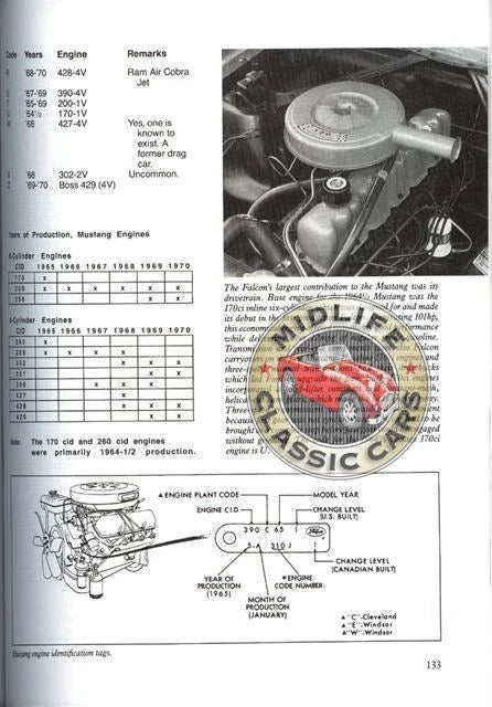 Restoration Guide Manual for Mustang (1964–1973)