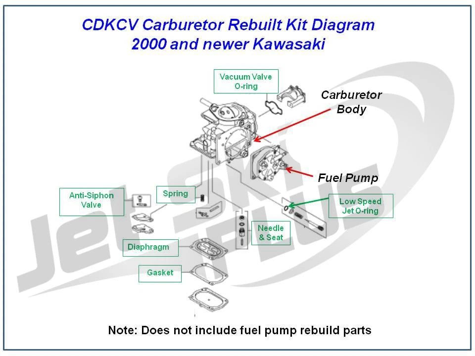2-Pack Carburetor Rebuild Kit for Kawasaki STX 900 (1999–2006) - Keihin CDKCV