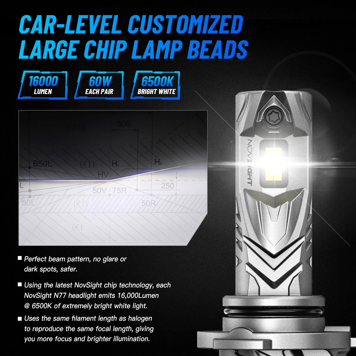 2X 9005 LED Headlight Bulbs for NOVSIGHT (6000K)