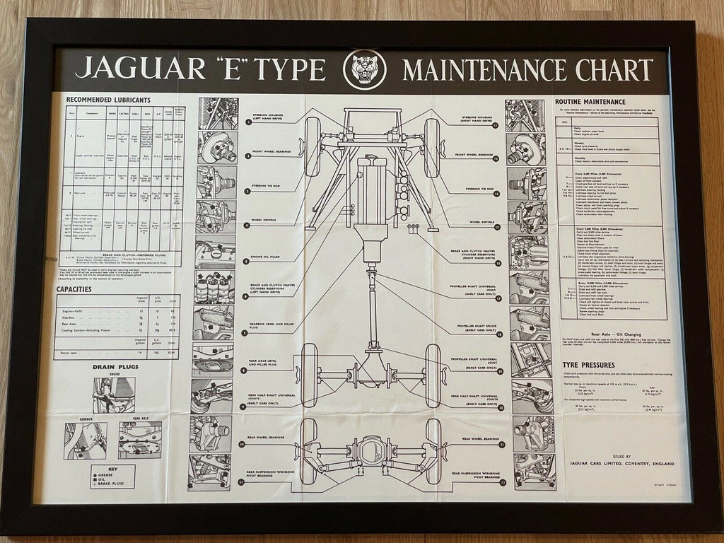 Service Manual for Jaguar E-Type (3.8) (1961–1968)
