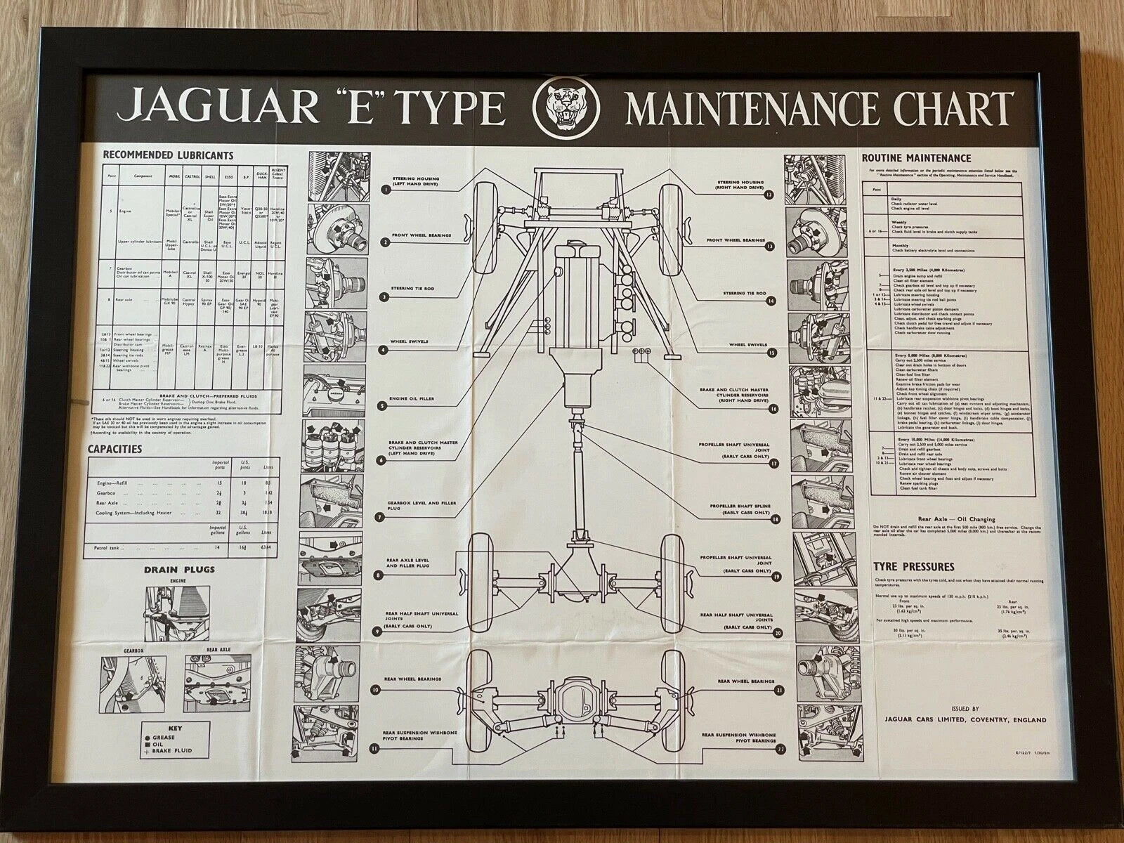 Service Manual for Jaguar E-Type (3.8) (1961–1968)
