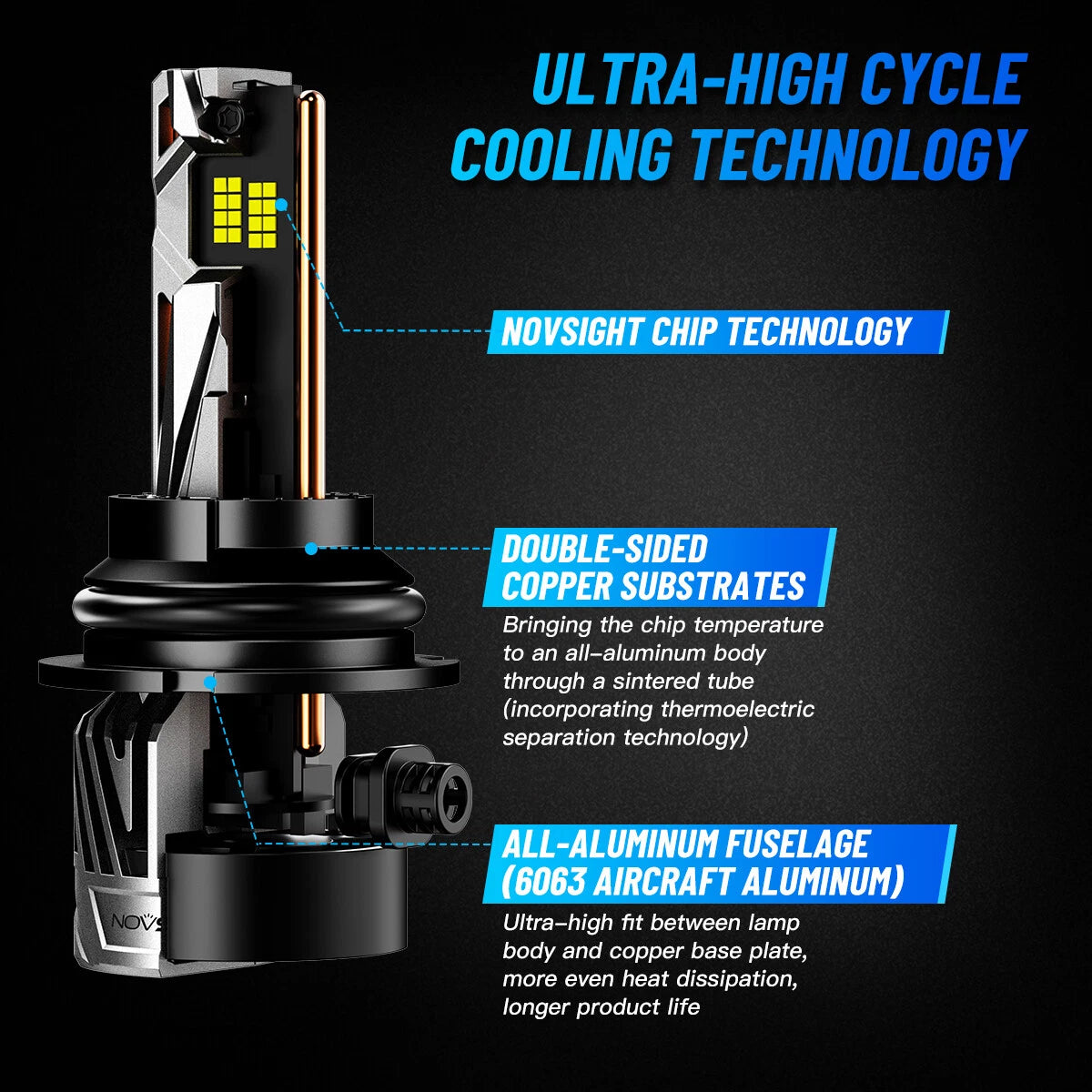2X 9007 HB5 LED Headlight Bulbs for