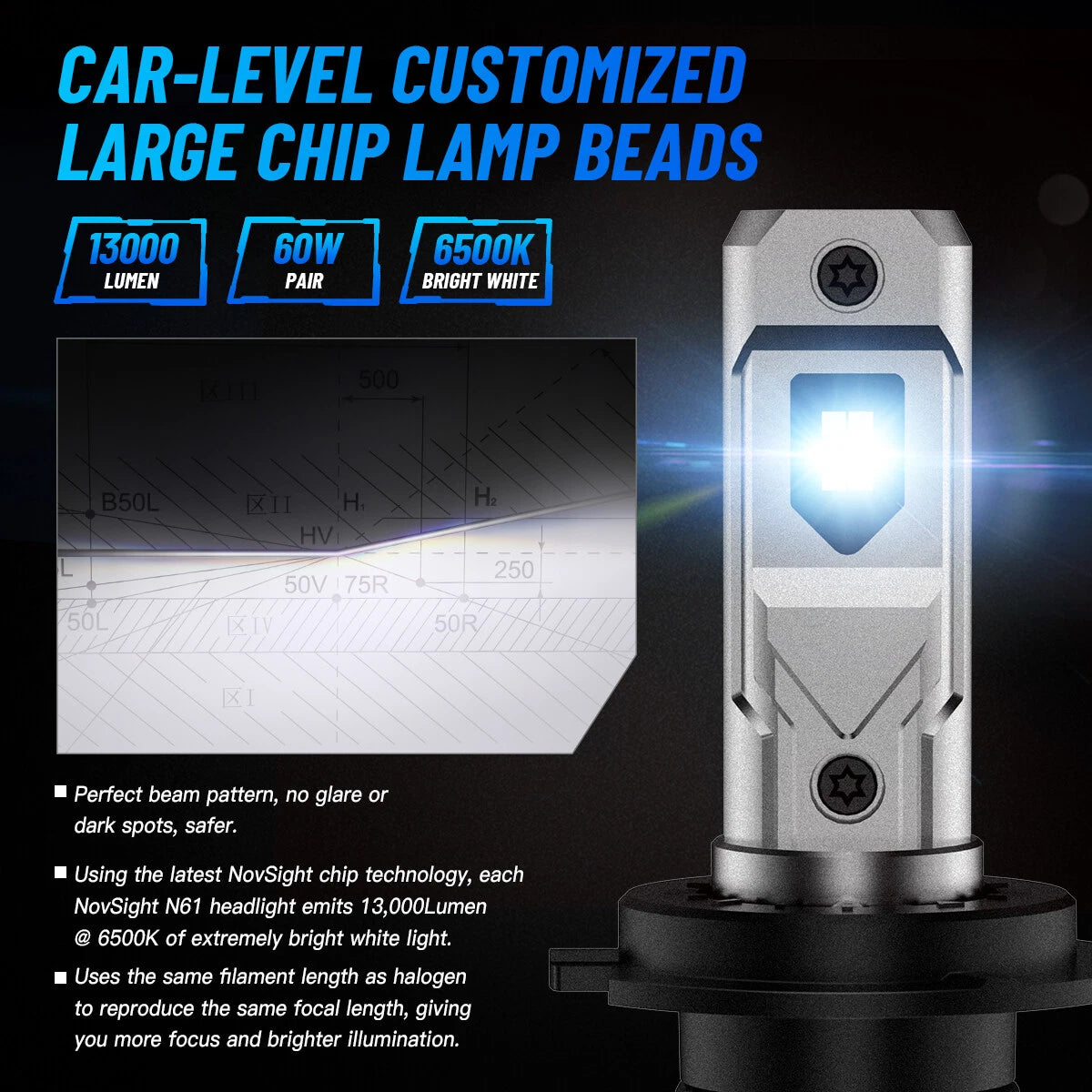 2X H7 LED Headlight Bulbs Conversion Kit for Novsight (6500K, 60W)