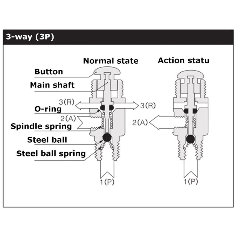 Small Size Brass Mechanical Push Valve for Various Applications