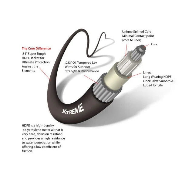 Control Cable 36' for Universal Xtreme CCX633 (3300/33C Series)