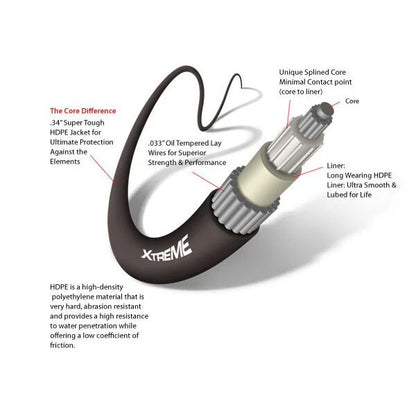 Control Cable 36' for Universal Xtreme CCX633 (3300/33C Series)