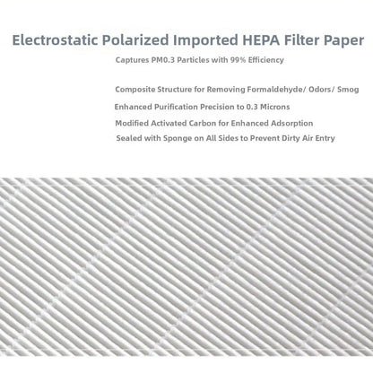 Replacement Filter Screen for KJ300F